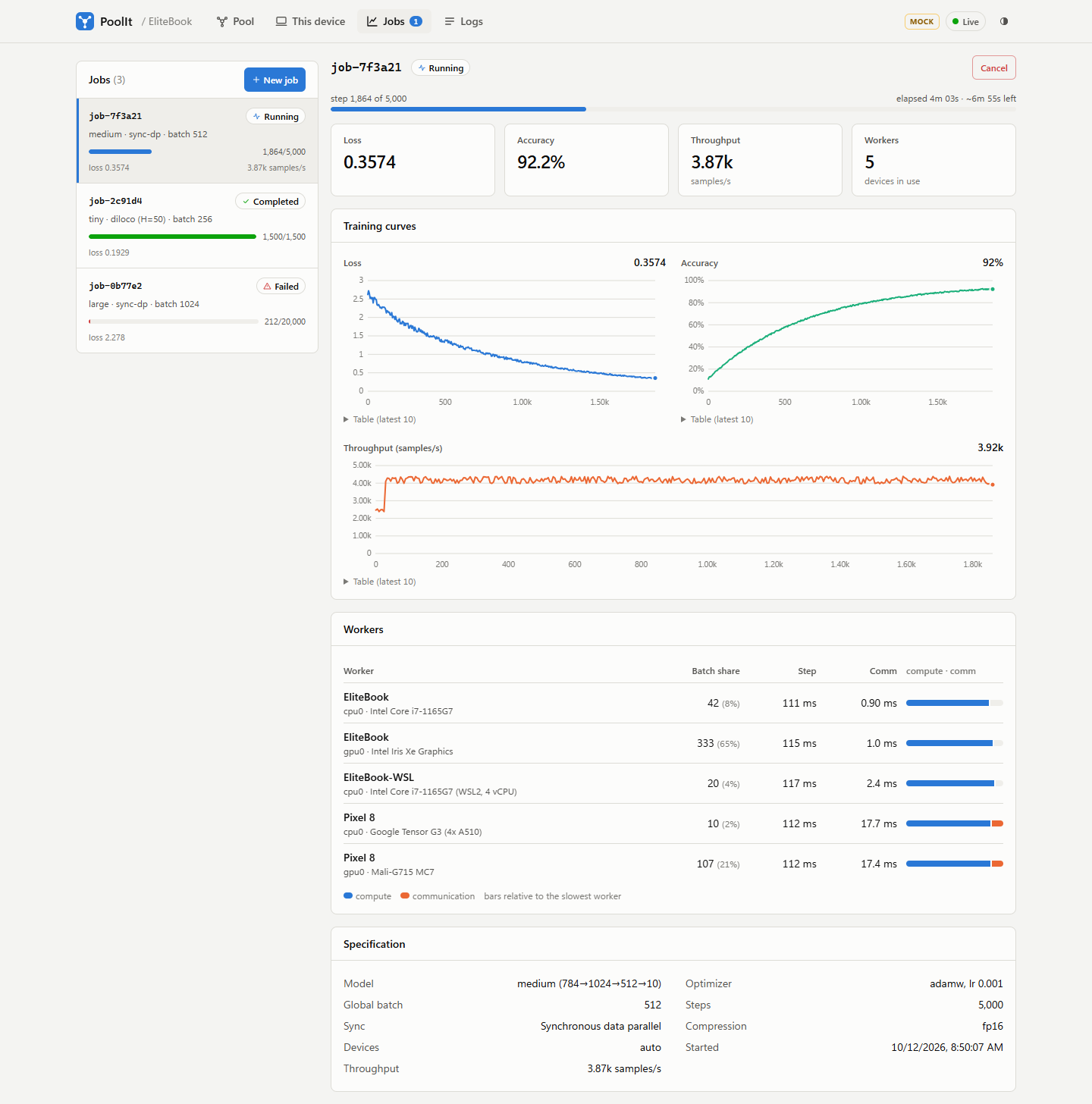 PoolIt job detail: loss and accuracy curves, a throughput chart, and a worker table with batch share, step time and communication time per device.